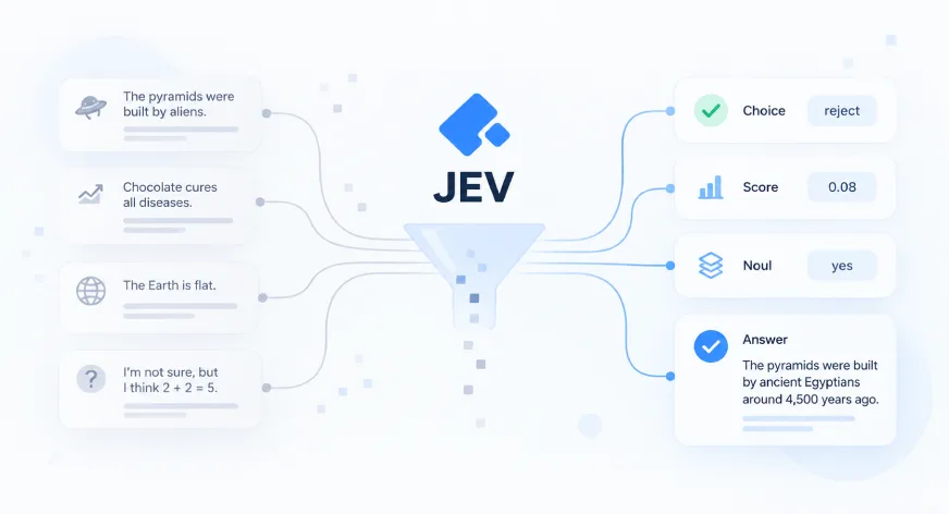JEV as a Hallucination Filter: Let the LLM Write, Let JEV Check