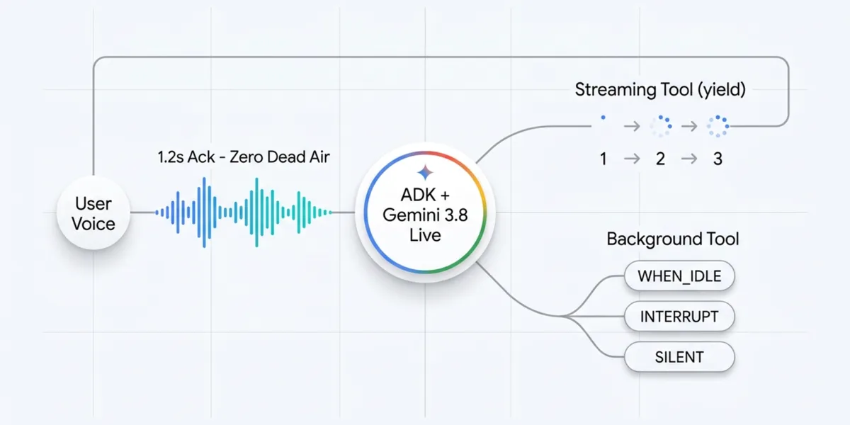Step by Step guide: Build a Voice Agent That Never Goes Silent using ADK