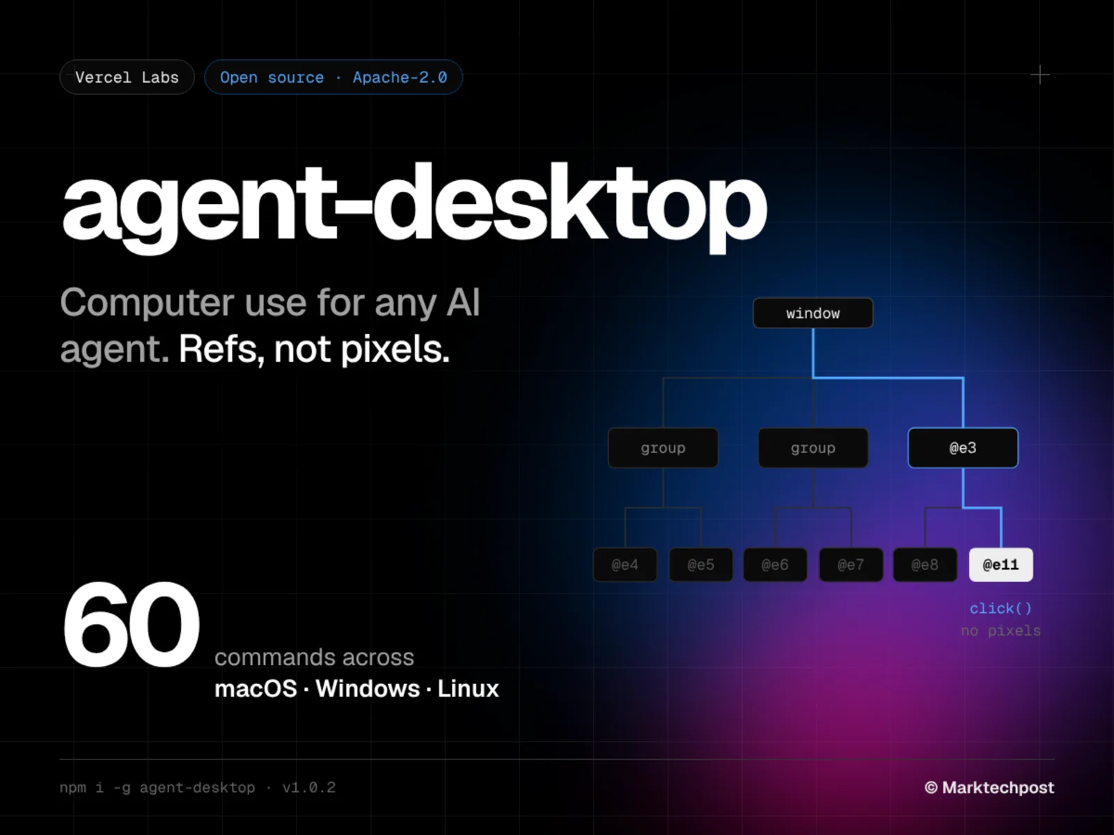 Vercel Labs Open-Sources agent-desktop for Agent Computer Use